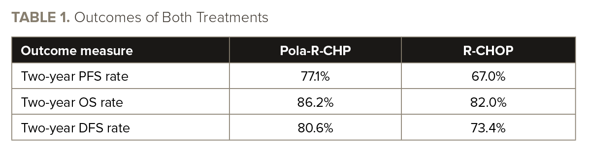 POLARIX Trial Analysis Compares Pola-R-CHP, R-CHOP In Older Adults ...