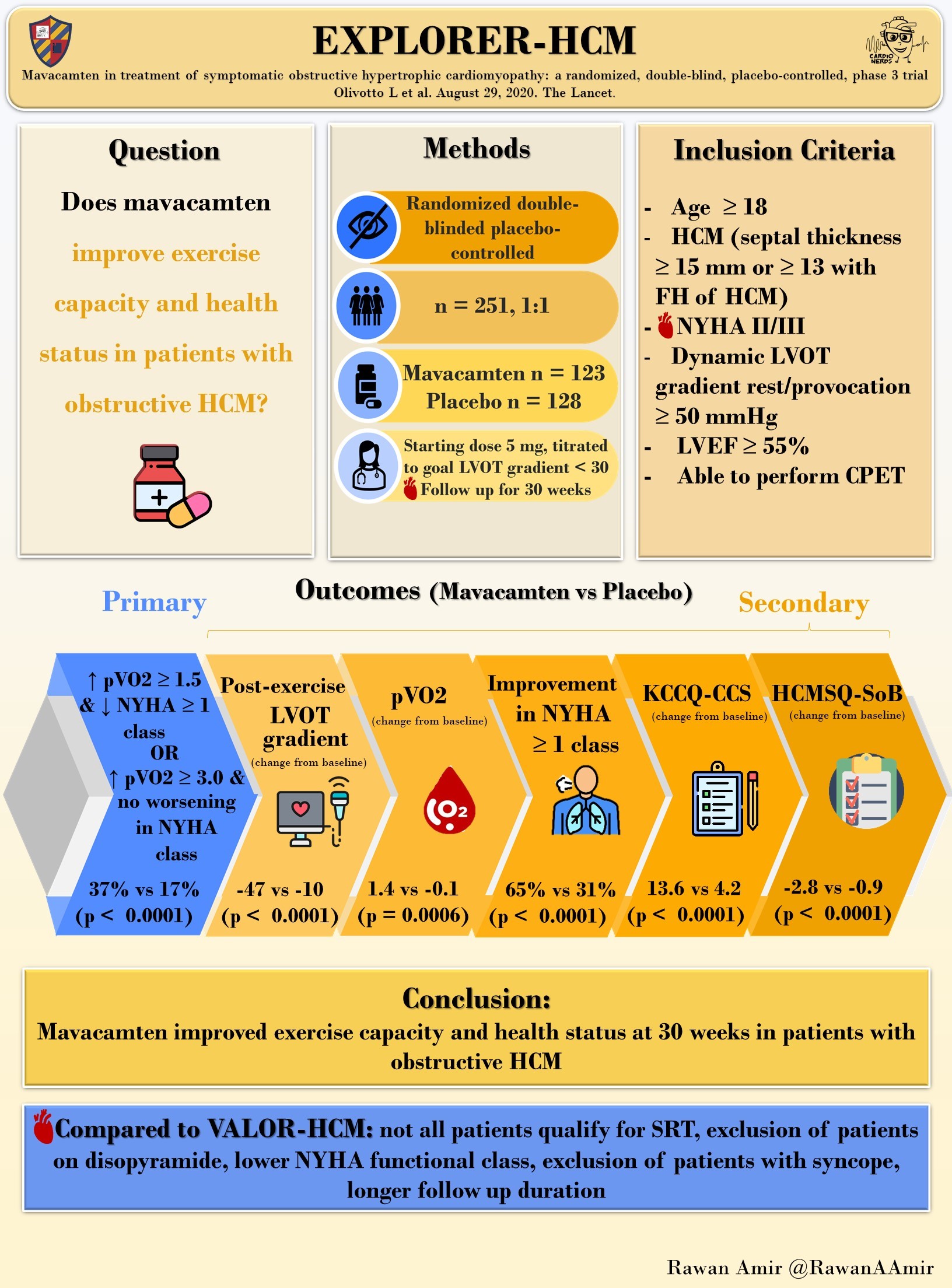 TRIAL SUMMARY EXPLORERHCM Docwire News