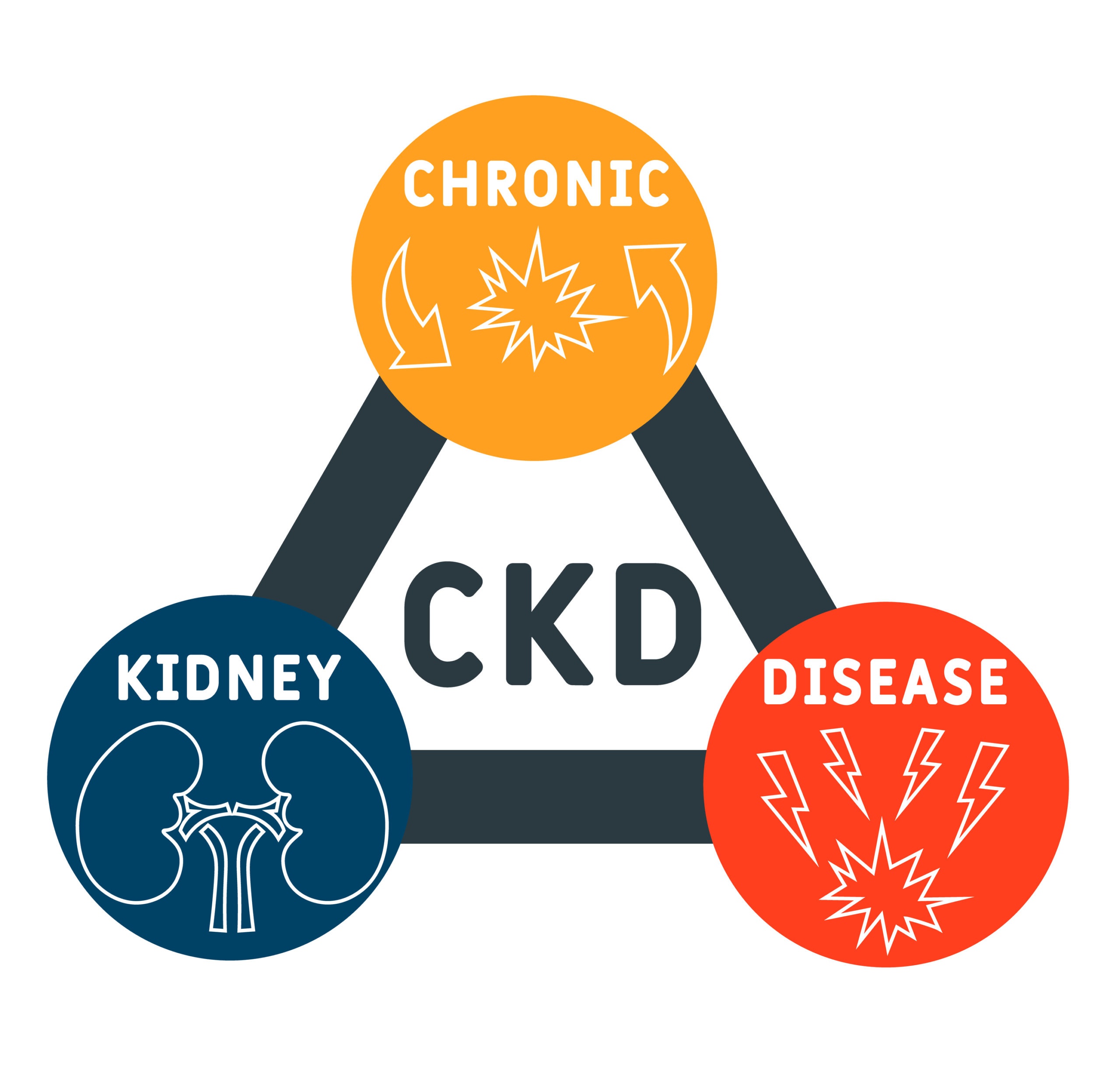 One in Five With CKD Developed Cancer