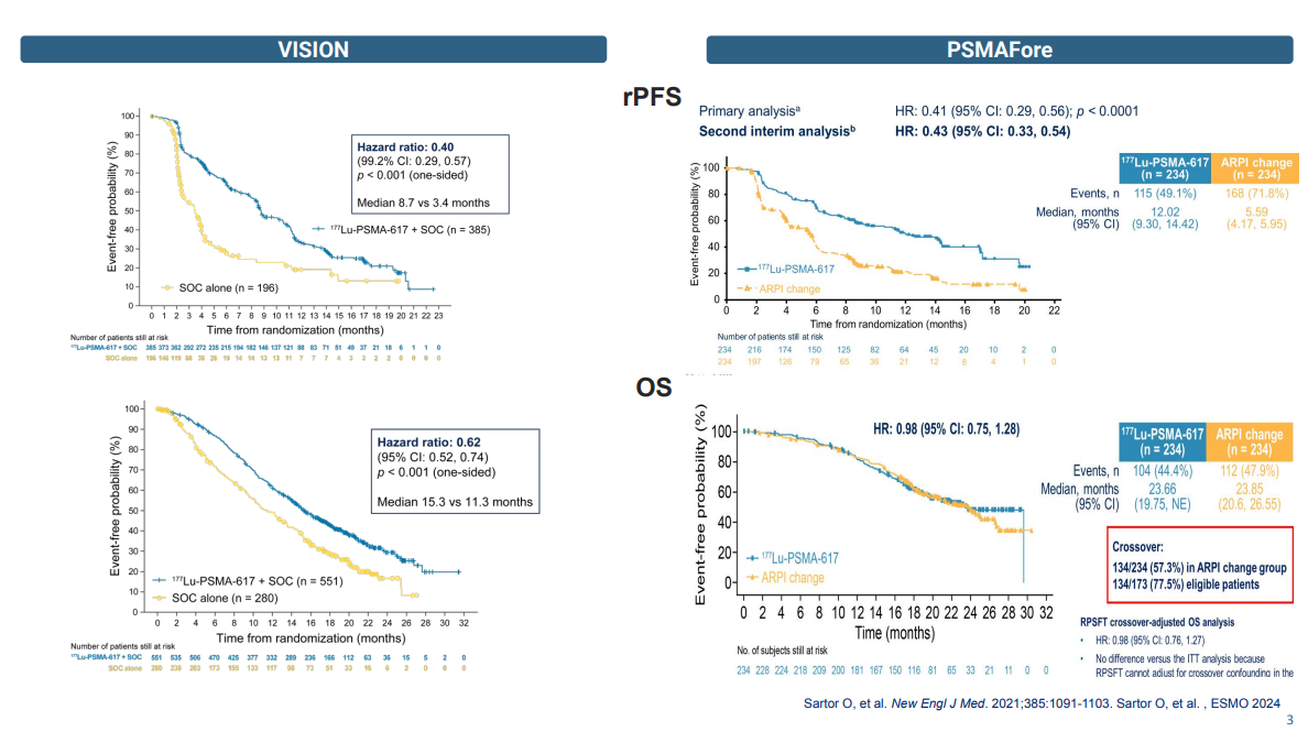 Uromigos Live 2024 Radioligands Part 1: VISION and PSMAFore Discussion