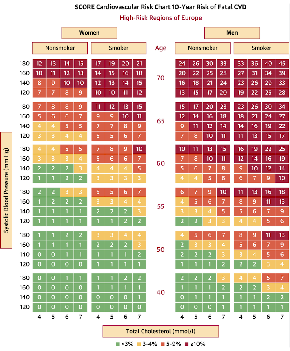 Heart Disease Risk Calculator Underestimates Risk in Young Black Adults ...